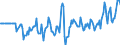 Indicator: Market Hotness:: Median Days on Market Versus the United States in Yamhill County, OR