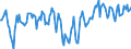 Indicator: Market Hotness:: Median Days on Market Day in Yamhill County, OR