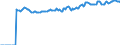Indicator: Market Hotness:: Median Listing Price in Yamhill County, OR