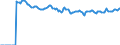 Indicator: Market Hotness:: Median Listing Price Versus the United States in Yamhill County, OR