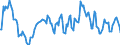 Indicator: Market Hotness:: Median Listing Price in Yamhill County, OR