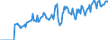 Indicator: Market Hotness: Hotness Rank in Yamhill County, OR: 