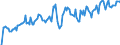 Indicator: Market Hotness: Hotness Rank in Yamhill County, OR: 
