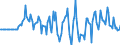 Indicator: Market Hotness: Hotness Rank in Yamhill County, OR: 