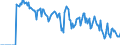 Indicator: Market Hotness: Hotness: Market Hotness: Hotness: Score in Yamhill County, OR