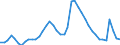 Indicator: Unemployed Persons in Yamhill County, OR: 