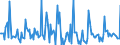 Indicator: Market Hotness: Page View Count per Property: in Yamhill County, OR