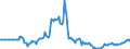 Indicator: Market Hotness: Page View Count per Property: in Yamhill County, OR