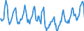 Indicator: Housing Inventory: Median Days on Market: in Yamhill County, OR
