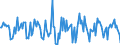 Indicator: Housing Inventory: Median Days on Market: Month-Over-Month in Yamhill County, OR