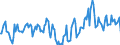 Indicator: Housing Inventory: Median Days on Market: Year-Over-Year in Yamhill County, OR