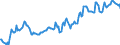Indicator: Housing Inventory: Median: Listing Price in Yamhill County, OR