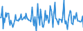 Indicator: Housing Inventory: Median: Listing Price Month-Over-Month in Yamhill County, OR