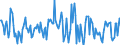 Indicator: Housing Inventory: Median: Listing Price per Square Feet Month-Over-Month in Yamhill County, OR