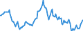 Indicator: Housing Inventory: Median: Listing Price per Square Feet Year-Over-Year in Yamhill County, OR
