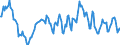 Indicator: Housing Inventory: Median: Listing Price Year-Over-Year in Yamhill County, OR
