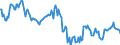 Indicator: Housing Inventory: Median: Home Size in Square Feet in Yamhill County, OR