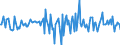 Indicator: Housing Inventory: Median: Home Size in Square Feet Month-Over-Month in Yamhill County, OR