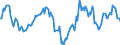 Indicator: Housing Inventory: Median: Home Size in Square Feet Year-Over-Year in Yamhill County, OR