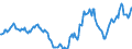 Indicator: Housing Inventory: Active Listing Count: Year-Over-Year in Adams County, PA