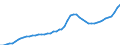 Indicator: Housing Inventory: Active Listing Count: Adams County, PA