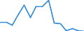 Indicator: Housing Inventory: Active Listing Count: r Adams County, PA