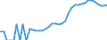 Indicator: Housing Inventory: Active Listing Count: y, PA