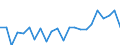 Indicator: Housing Inventory: Active Listing Count: PA