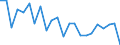 Indicator: Housing Inventory: Active Listing Count: dams County, PA
