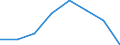 Indicator: Housing Inventory: Active Listing Count: (5-year estimate) in Adams County, PA (DISCONTINUED)