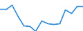 Indicator: Housing Inventory: Active Listing Count: r Adams County, PA