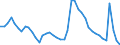 Indicator: Housing Inventory: Active Listing Count: 