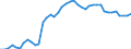 Indicator: Housing Inventory: Active Listing Count: A