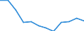 Indicator: Housing Inventory: Active Listing Count: year estimate) for Adams County, PA (DISCONTINUED)