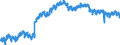 Indicator: Housing Inventory: Active Listing Count: A