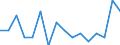 Indicator: Housing Inventory: Active Listing Count: g in Adams County, PA