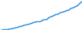 Indicator: Housing Inventory: Active Listing Count: nty, PA
