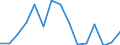 Indicator: Housing Inventory: Active Listing Count: (5-year estimate) Index for Adams County, PA