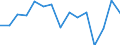 Indicator: Housing Inventory: Active Listing Count: as a Percentage of Households with Children (5-year estimate) in Adams County, PA