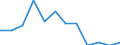 Indicator: Housing Inventory: Active Listing Count: Level (5-year estimate) in Adams County, PA