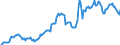 Indicator: Housing Inventory: Average Listing Price: in Adams County, PA
