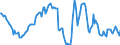 Indicator: Housing Inventory: Average Listing Price: Year-Over-Year in Adams County, PA