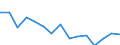 Indicator: Population Estimate,: Total, Not Hispanic or Latino, Black or African American Alone (5-year estimate) in Adams County, PA