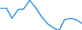 Indicator: Population Estimate,: Total, Not Hispanic or Latino, American Indian and Alaska Native Alone (5-year estimate) in Adams County, PA