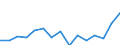 Indicator: Population Estimate,: Total, Not Hispanic or Latino, Asian Alone (5-year estimate) in Adams County, PA