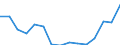 Indicator: Population Estimate,: Total, Not Hispanic or Latino, Some Other Race Alone (5-year estimate) in Adams County, PA