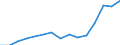 Indicator: Population Estimate,: Total, Hispanic or Latino, Black or African American Alone (5-year estimate) in Adams County, PA