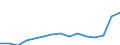 Indicator: Population Estimate,: Total, Hispanic or Latino, Two or More Races, Two Races Including Some Other Race (5-year estimate) in Adams County, PA