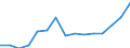 Indicator: Population Estimate,: Total, Hispanic or Latino, Two or More Races, Two Races Excluding Some Other Race, and Three or More Races (5-year estimate) in Adams County, PA