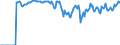 Indicator: Market Hotness:: Demand Score in Adams County, PA